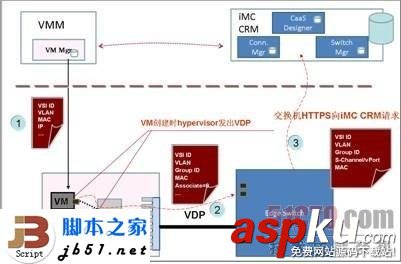 EVB,EVB技術