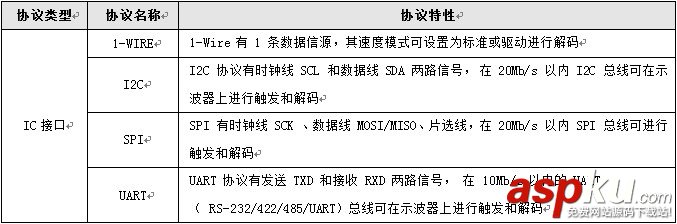 示波器,通信協議,破解通信協議,串口通信協議,協議解碼