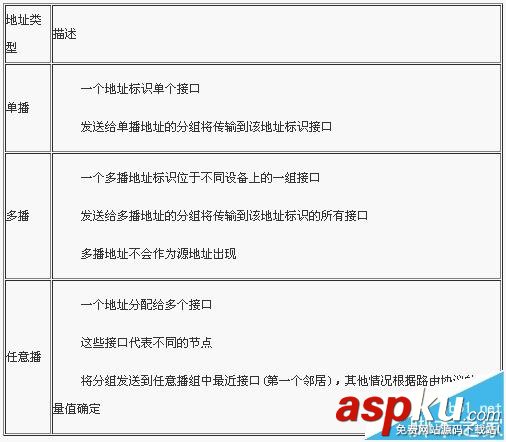IPV6,網絡協議,IPV6地址,報文格式
