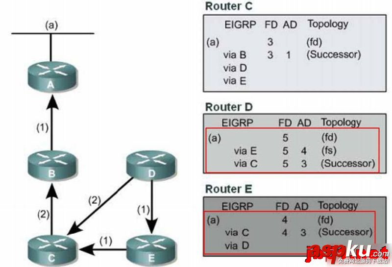 EIGRPDUAL算法收斂,算法收斂性分析