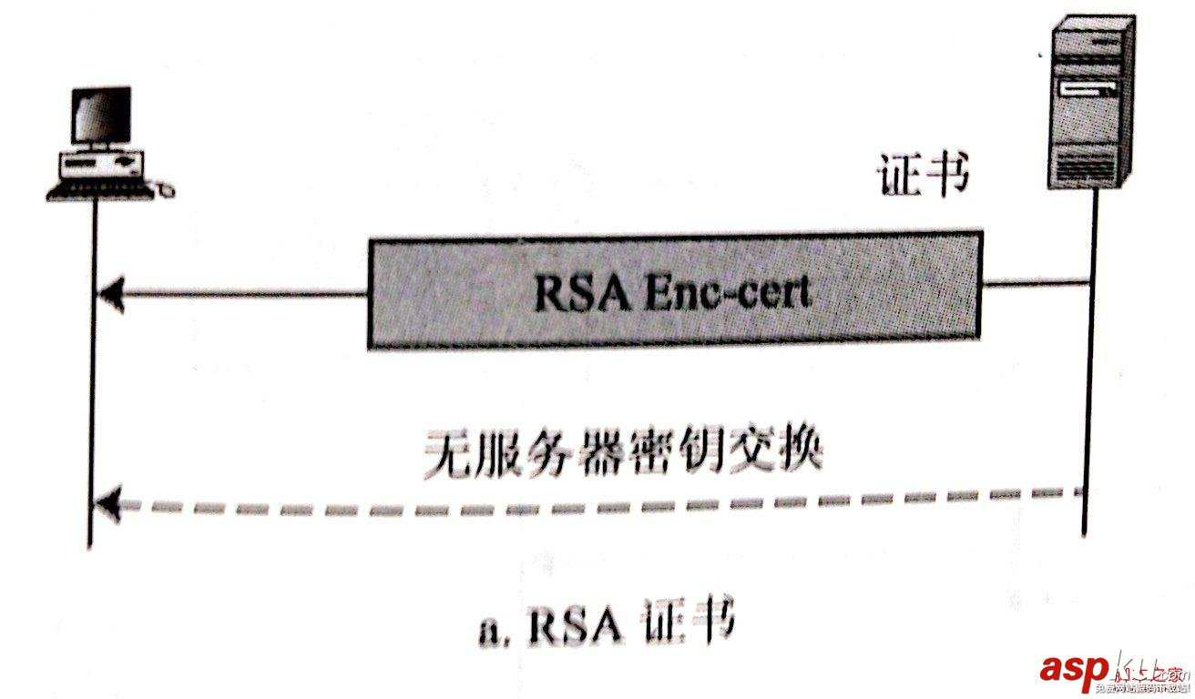 安全套接字,SSL協議,工作原理