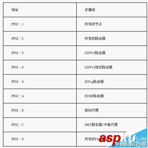 IPV6,網絡協議,IPV6地址,報文格式