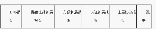 IPV6,網絡協議,IPV6地址,報文格式