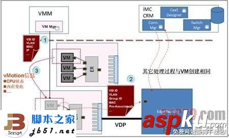 EVB,EVB技術