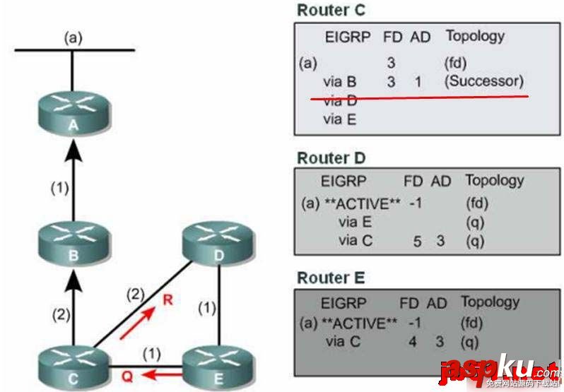 EIGRPDUAL算法收斂,算法收斂性分析