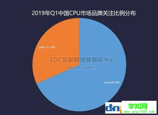 2019年cpu選購指南，高性價比cpu推薦