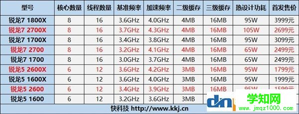 AMD有點膨脹：銳龍CPU用三方散熱器將失去質保？