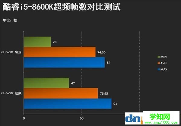 絕地求生對cpu要求高嗎？cpu越好吃雞幀數越高？