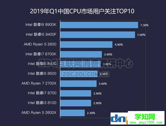 2019年cpu選購指南，高性價比cpu推薦