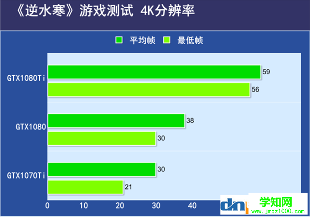 逆水寒需要什么顯卡？逆水寒吃顯卡還是cpu？