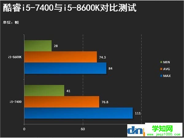 絕地求生對cpu要求高嗎？cpu越好吃雞幀數越高？
