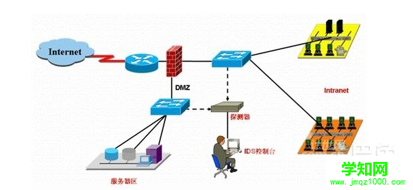 入侵檢測系統