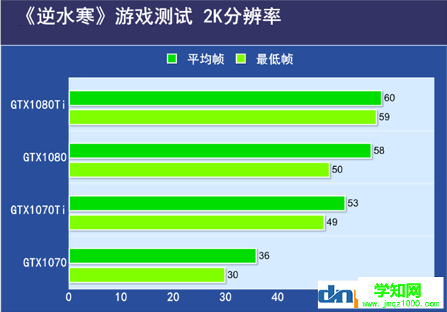逆水寒需要什么顯卡？逆水寒吃顯卡還是cpu？