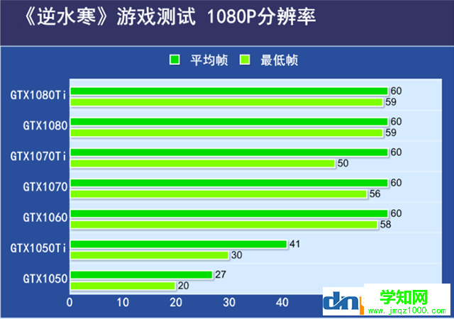 逆水寒需要什么顯卡？逆水寒吃顯卡還是cpu？