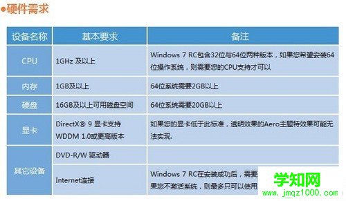Vista該換了 測試揭秘Win7真實游戲性能 