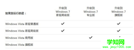 Vista升級Win7