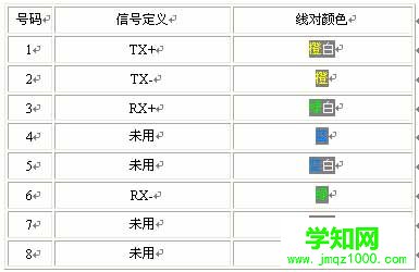詳解:網絡中雙絞線的各種接法