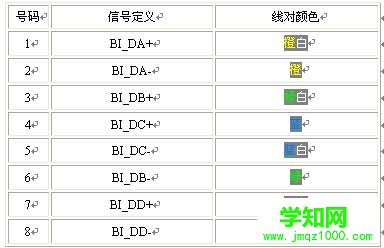 詳解:網絡中雙絞線的各種接法