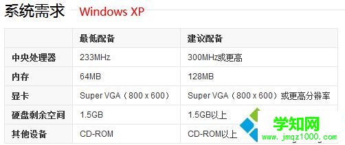 512內存裝什么系統|512內存適合裝什么系統