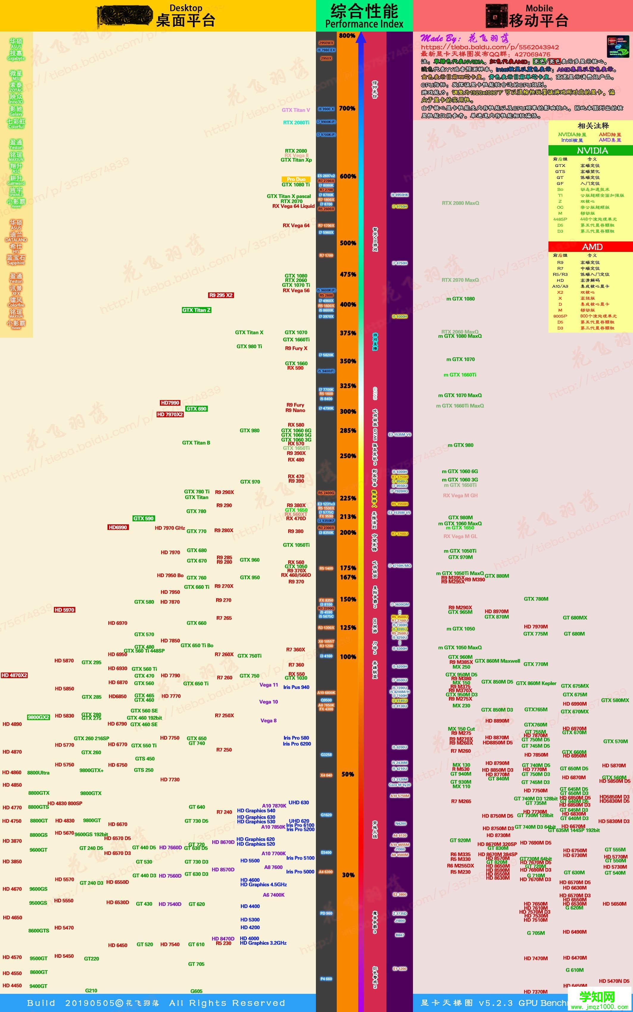 2019顯卡天梯圖 最新Nvidia/AMD顯卡性能排行榜2019