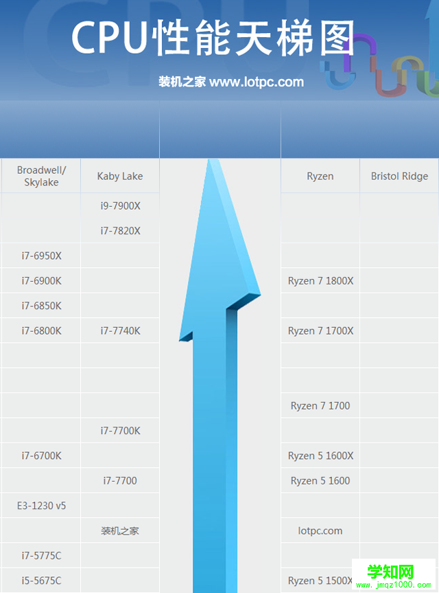 臺式電腦處理器哪個好？最新臺式機CPU天梯圖2017年10-11月版本