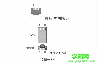 詳解:網絡中雙絞線的各種接法