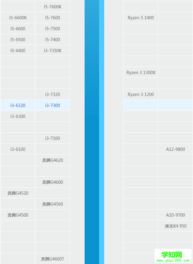 臺式電腦處理器哪個好？最新臺式機CPU天梯圖2017年10-11月版本