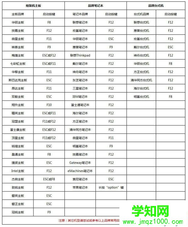 怎么設置bios從u盤啟動|bios設置u盤啟動方法