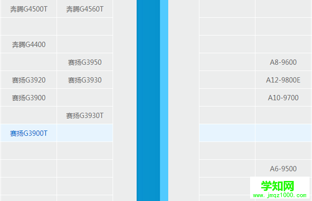 臺式電腦處理器哪個好？最新臺式機CPU天梯圖2017年10-11月版本