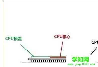 cpu如何去開蓋