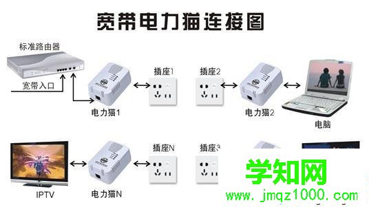 路由器有信號沒網絡怎么回事？路由器沒網絡的解決方案