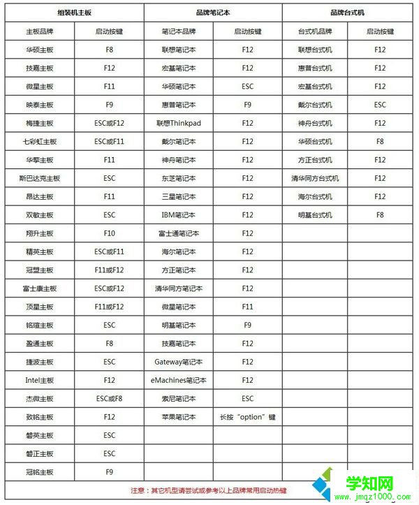 通用pe工具箱怎么裝系統圖文步驟
