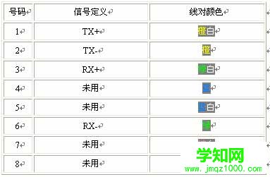 詳解:網絡中雙絞線的各種接法