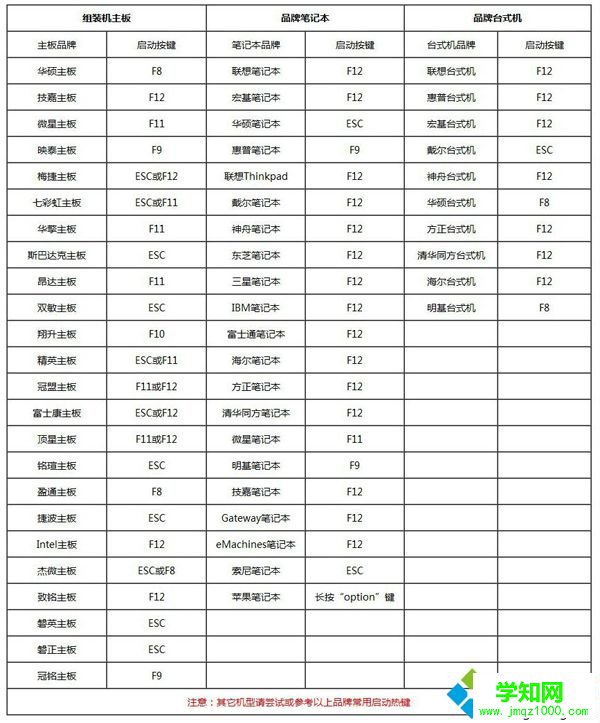 usb裝系統怎么設置|usb裝系統bios設置方法