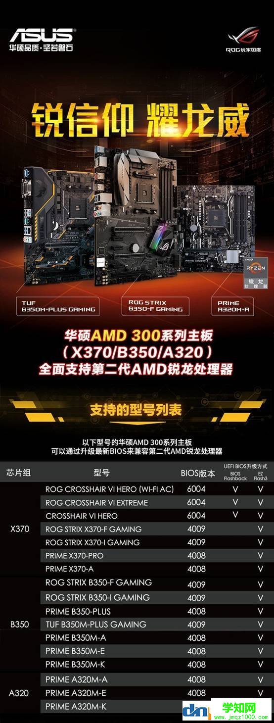二代銳龍用什么主板？A320 B350 X370支持銳龍2代cpu嗎？