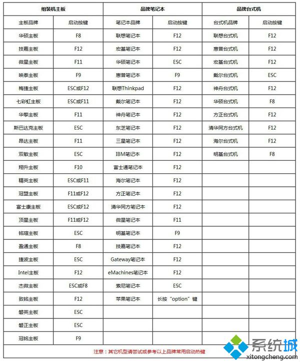 u盤怎樣電腦重裝系統|u盤電腦系統重裝步驟