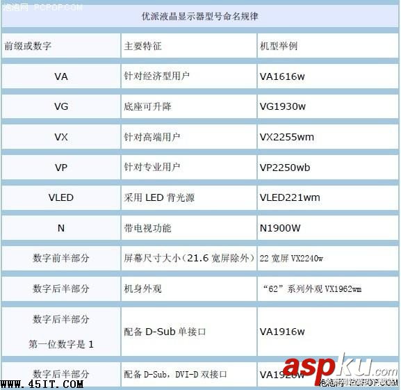 寬屏,顯示器,命名規則