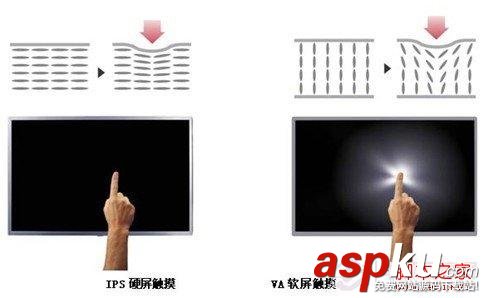 ips顯示器,液晶顯示器