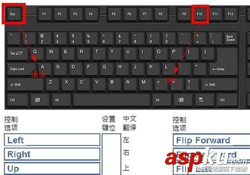 bios設置
