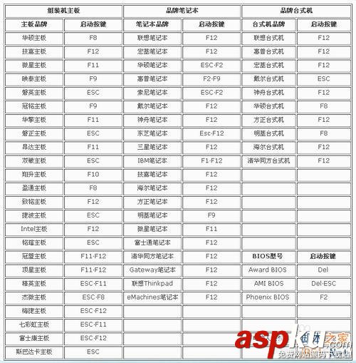 bios設置啟動項