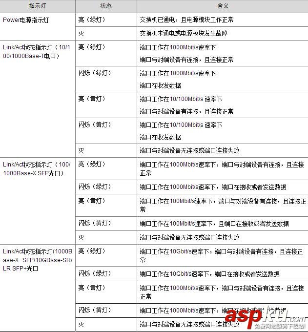 H3CS1224,千兆以太網,h3c交換機,h3c,s1224使用手冊