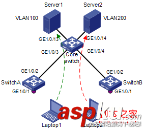 H3C交換機,MAC地址,VLAN