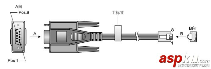 交換機