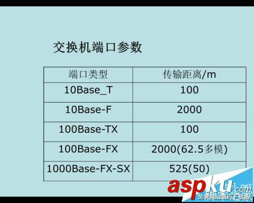Cisco,思科交換機