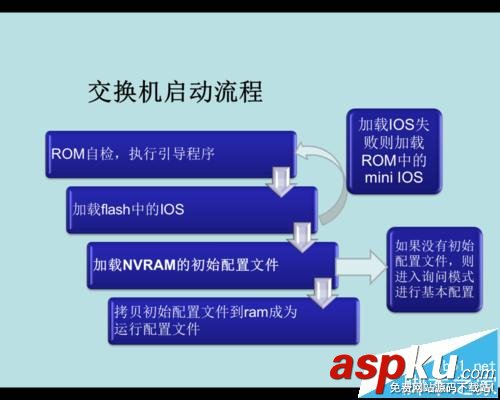 Cisco,思科交換機