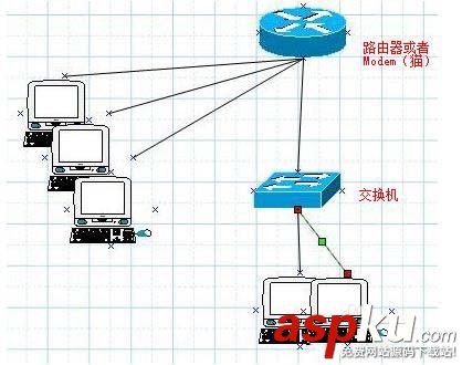 以太網,交換機