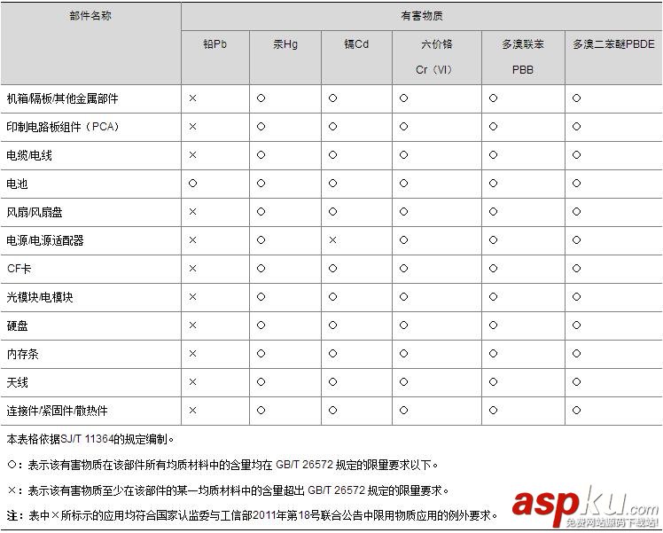 H3CS1224,千兆以太網,h3c交換機,h3c,s1224使用手冊