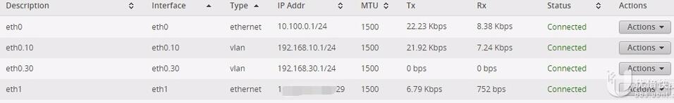 Unifi,Switch,交換機,vlan,trunk口