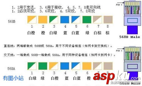 網線制作,網線水晶頭