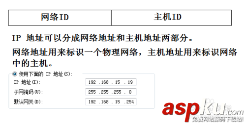 辦公室,IP地址設置,子網,辦公室網絡地址